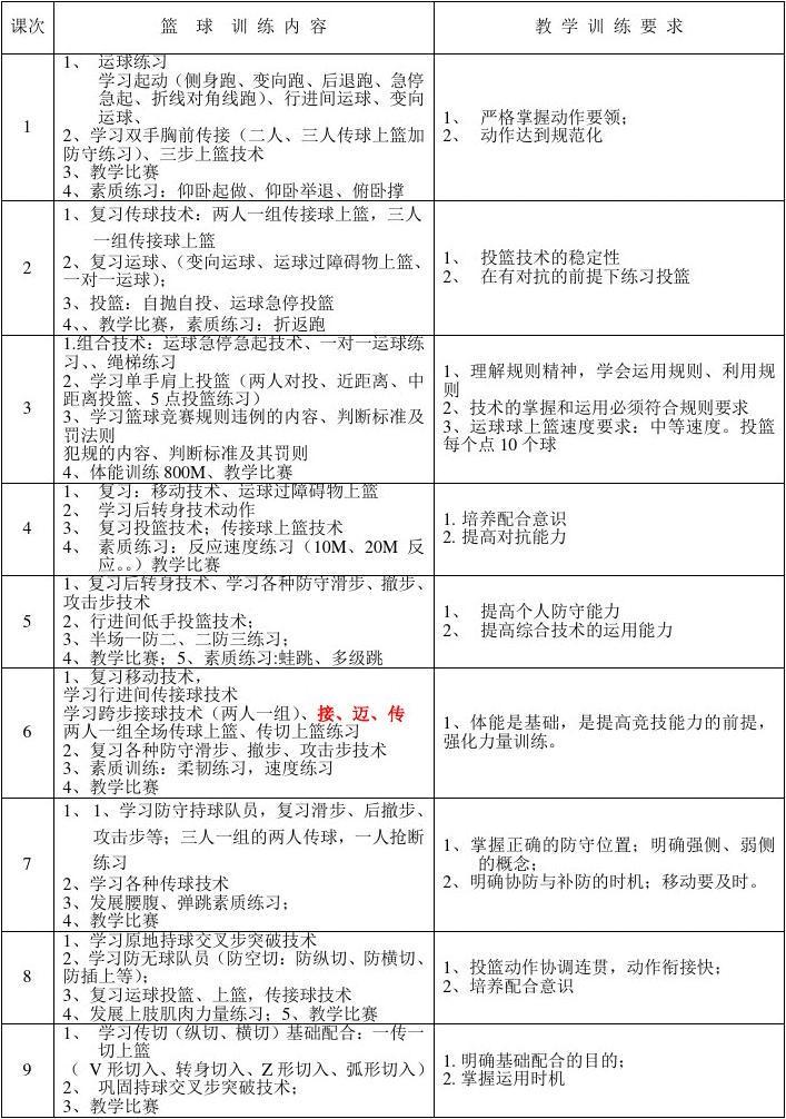 女高中生篮球训练计划表